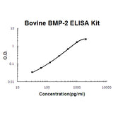 Bovine BMP-2 EZ-Set™ ELISA Kit (DIY Antibody Pairs) Boster Bio