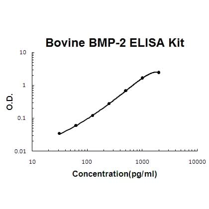Bovine BMP-2 EZ-Set™ ELISA Kit (DIY Antibody Pairs) Boster Bio