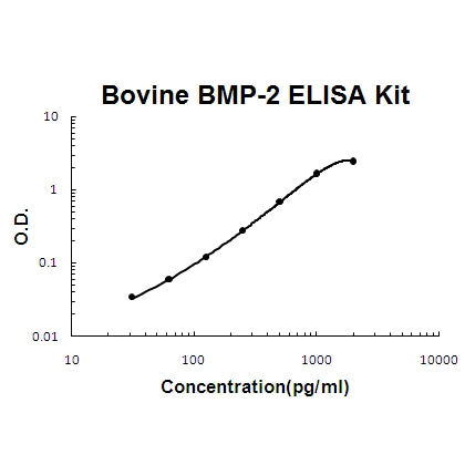 Bovine BMP-2 EZ-Set™ ELISA Kit (DIY Antibody Pairs) Boster Bio