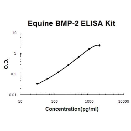 Horse equine BMP-2 EZ-Set™ ELISA Kit (DIY Antibody Pairs) Boster Bio