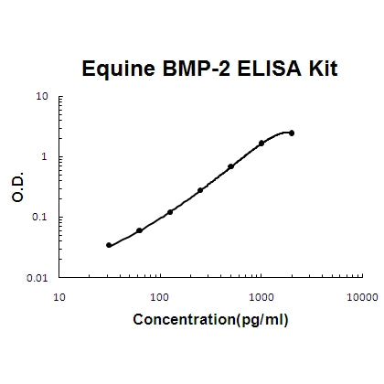 Horse equine BMP-2 EZ-Set™ ELISA Kit (DIY Antibody Pairs) Boster Bio