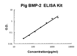 Pig porcine BMP-2 EZ-Set™ ELISA Kit (DIY Antibody Pairs) Boster Bio