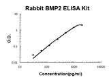 rabbit BMP-2 EZ-Set™ ELISA Kit (DIY Antibody Pairs) Boster Bio