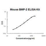 Mouse BMP-2 ELISA Kit EZ-Set™ (DIY Antibody Pairs) Boster Bio