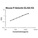 Mouse P-Selectin/CD62P EZ-Set™ ELISA Kit (DIY Antibody Pairs) Boster Bio