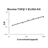 Bovine TGF Beta 1 EZ-Set™ ELISA Kit (DIY Antibody Pairs) Boster Bio