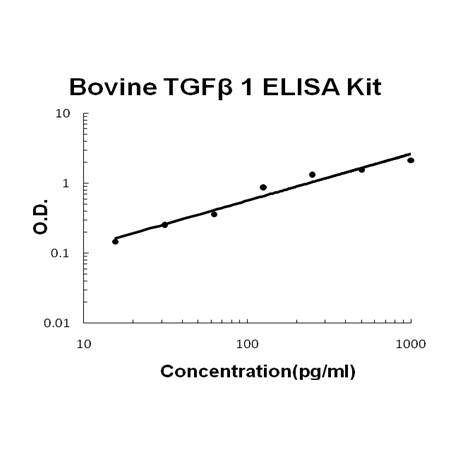 Bovine TGF Beta 1 EZ-Set™ ELISA Kit (DIY Antibody Pairs) Boster Bio