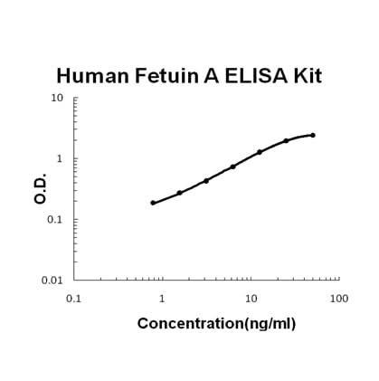 Human Fetuin A/AHSG EZ-Set™ ELISA Kit (DIY Antibody Pairs) Boster Bio