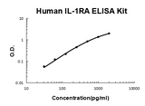 Human IL-1RA ELISA Kit EZ-Set™ (DIY Antibody Pairs) Boster Bio