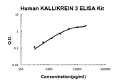 Human Prostate-specific antigen EZ-Set™ ELISA Kit (DIY Antibody Pairs) Boster Bio