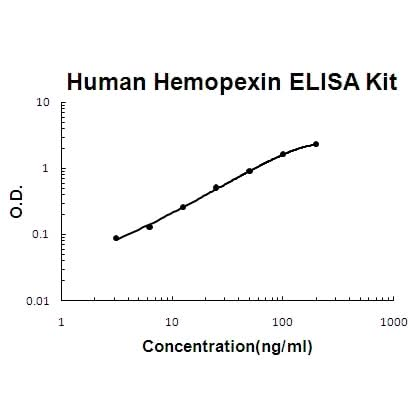 Human Hemopexin EZ-Set™ ELISA Kit (DIY Antibody Pairs) Boster Bio
