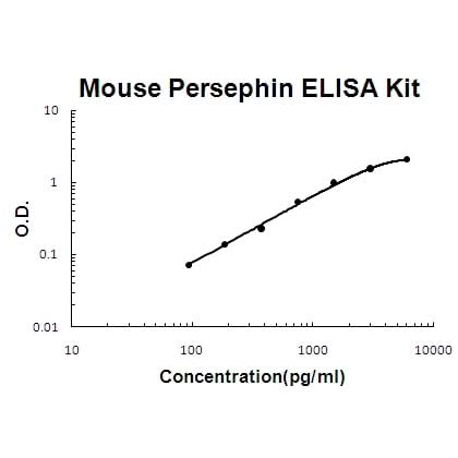Human CCL16/HCC-4 EZ-Set™ ELISA Kit (DIY Antibody Pairs) Boster Bio