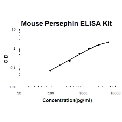 Human CCL16/HCC-4 EZ-Set™ ELISA Kit (DIY Antibody Pairs) Boster Bio