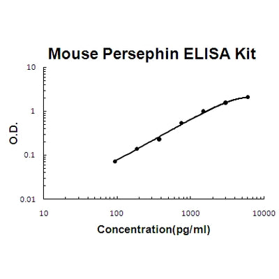 Human CCL16/HCC-4 EZ-Set™ ELISA Kit (DIY Antibody Pairs) Boster Bio