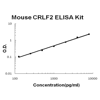 Mouse CRLF2/TSLP R EZ-Set™ ELISA Kit (DIY Antibody Pairs) Boster Bio