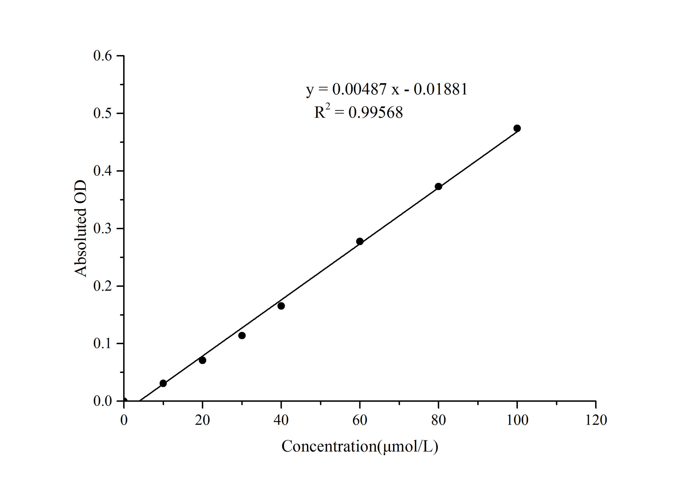 Hydrogen Sulfide (H2S) Colorimetric Assay Kit (Indirect Method) - ABMIUM
