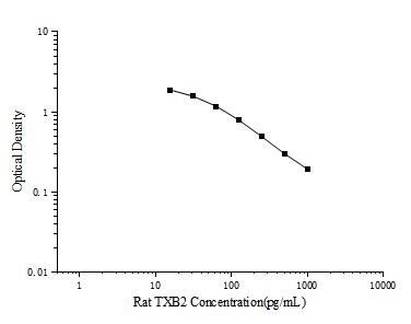 Rat TXB2(Thromboxane B2) ELISA Kit - ABMIUM