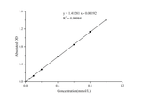 Total Sulfhydryl Group/Total Thiol (-SH) Colorimetric Assay Kit - ABMIUM