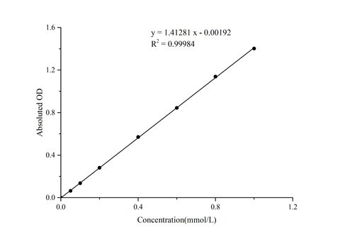 Total Sulfhydryl Group/Total Thiol (-SH) Colorimetric Assay Kit - ABMIUM