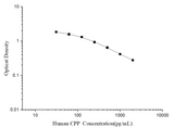 Human CPP(Copeptin) ELISA Kit - ABMIUM