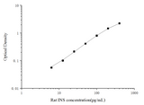 Rat INS(Insulin) ELISA Kit - ABMIUM