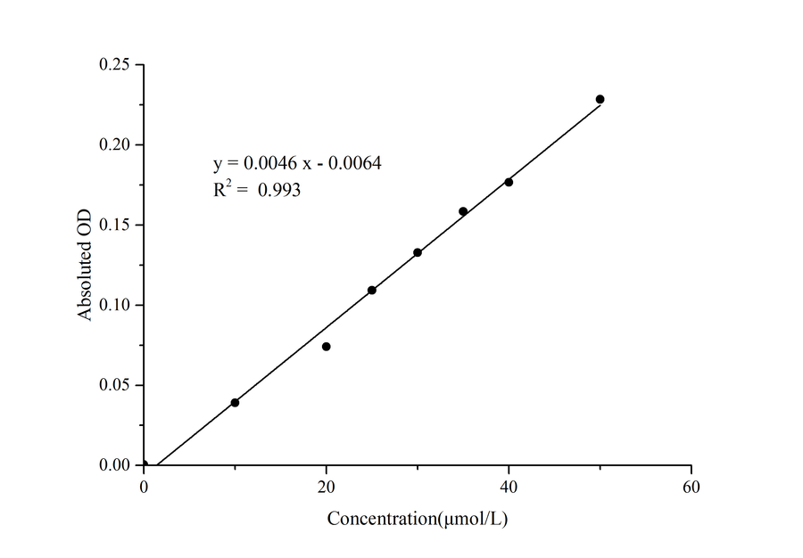 Direct Bilirubin (DBIL) Colorimetric Assay Kit - ABMIUM
