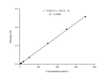Nitric Oxide (NO) Colorimetric Assay Kit - ABMIUM