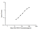 Mouse MIγ/CXCL9(Monocyte Interferon Gamma Inducing Factor) ELISA Kit - ABMIUM