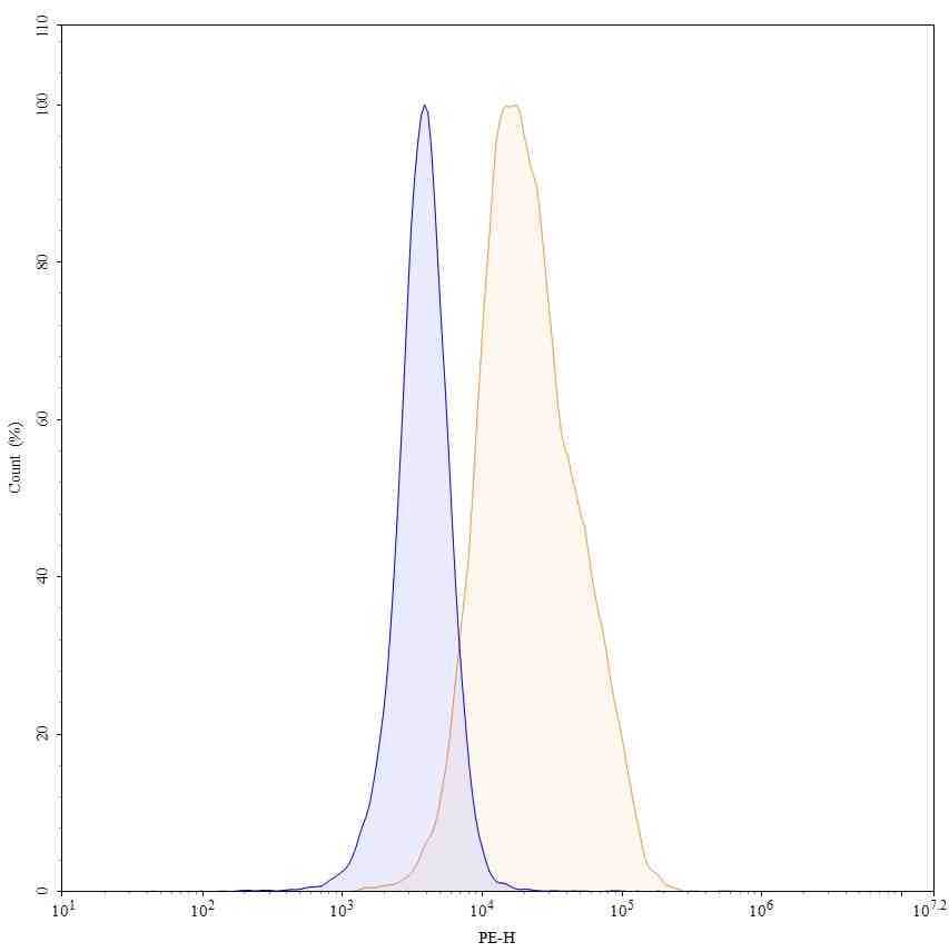 Anti-Human CD16a/FCGR3A Antibody (SAA2437)