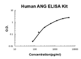 Human Angiogenin/ANG PicoKine® Quick ELISA Kit Boster Bio