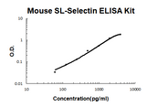 Mouse sL-Selectin PicoKine® Quick ELISA Kit Boster Bio
