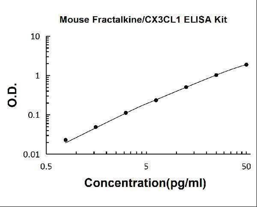 Human Fetuin A/AHSG PicoKine® Quick ELISA Kit Boster Bio