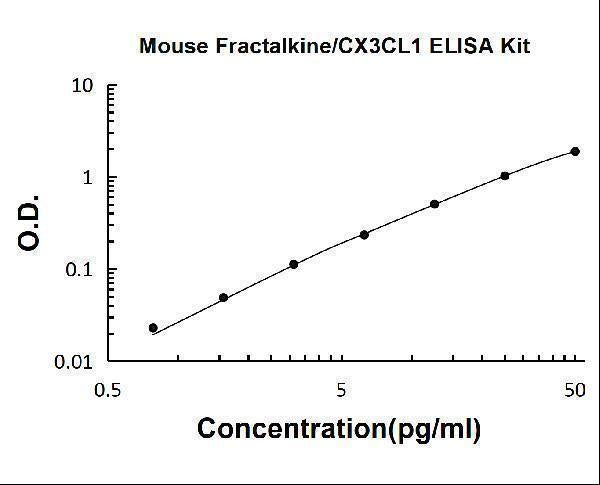 Human Fetuin A/AHSG PicoKine® Quick ELISA Kit Boster Bio
