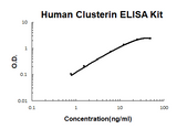 Human Clusterin PicoKine® Quick ELISA Kit Boster Bio