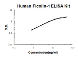 Human Ficolin-1/FCN1/M Ficolin PicoKine® Quick ELISA Kit Boster Bio