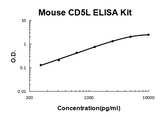 Mouse CD5L/CT-2 PicoKine® Quick ELISA Kit Boster Bio