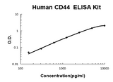 Human CD44 PicoKine® Quick ELISA Kit Boster Bio