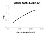 Mouse CD44 PicoKine® Quick ELISA Kit Boster Bio