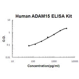 Human ADAM15 PicoKine® Quick ELISA Kit Boster Bio