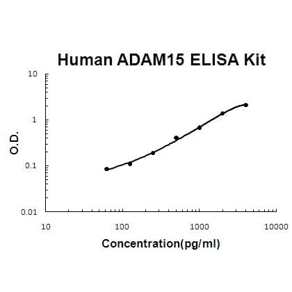Human ADAM15 PicoKine® Quick ELISA Kit Boster Bio