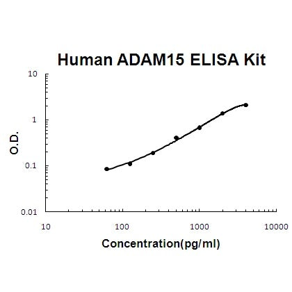 Human ADAM15 PicoKine® Quick ELISA Kit Boster Bio