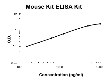 Mouse CD117/C-Kit PicoKine® Quick ELISA Kit Boster Bio