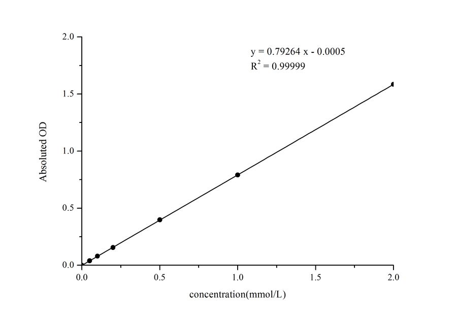 Phosphorus (Pi) Colorimetric Assay Kit (Phospho Molybdate Method) - ABMIUM