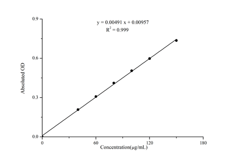 Total Phenols Colorimetric Assay Kit (Plant Samples) - ABMIUM