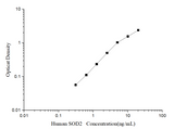 Human SOD2(Superoxide Dismutase 2, Mitochondrial) ELISA Kit - ABMIUM