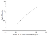 Uncoated Mouse TRACP-5b (Tartrate Resistant Acid Phosphatase 5b) ELISA Kit - ABMIUM