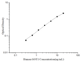 Uncoated Human GOT1 (Glutamate Oxaloacetate Transaminase 1) ELISA Kit - ABMIUM