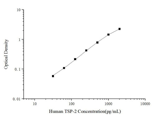 Human TSP-2(Thrombospondin-2) ELISA Kit - ABMIUM