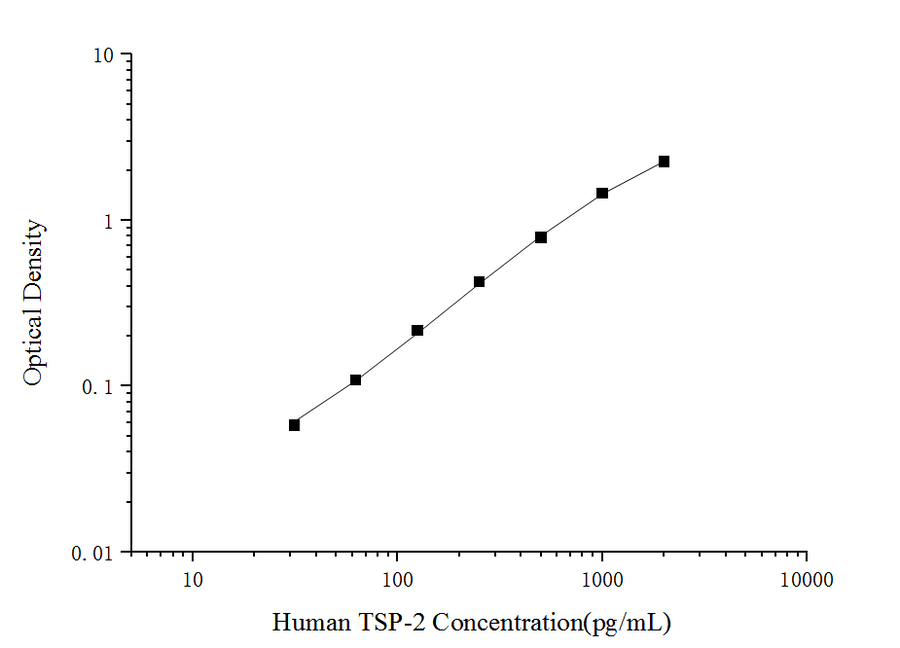 Human TSP-2(Thrombospondin-2) ELISA Kit - ABMIUM