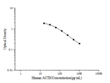 Uncoated Human ACTH(Adrenocorticotropic Hormone) ELISA Kit - ABMIUM